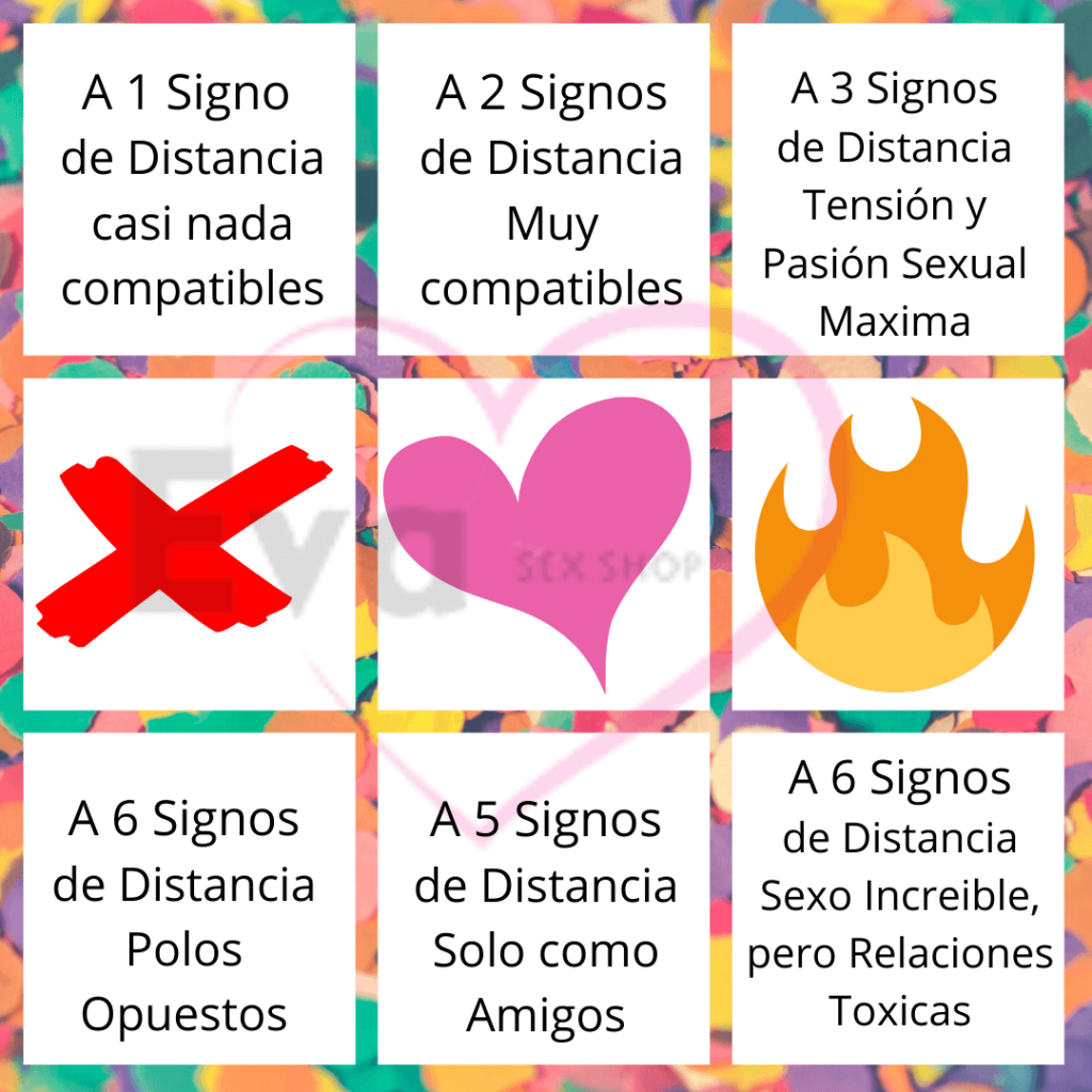 circulo astrologico de compatibilidad sexual