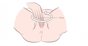 Como aplicar el lubricante sobre clítoris