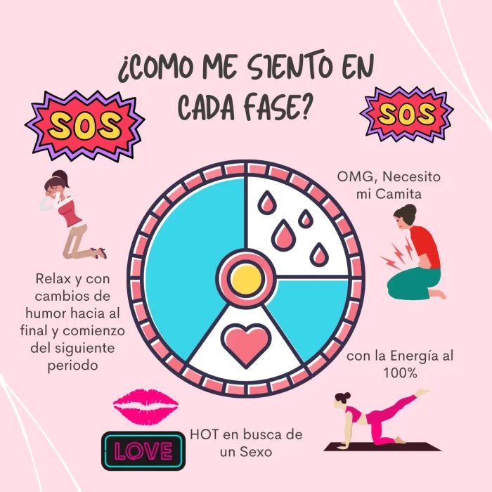 Cambios de Humor durante la menstruación